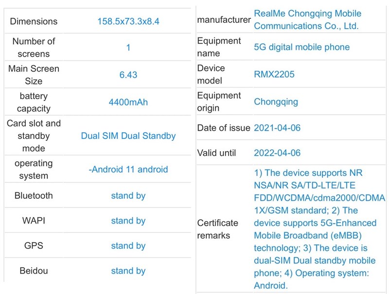 Một vài thông số cấu hình trên chiếc Realme 8i