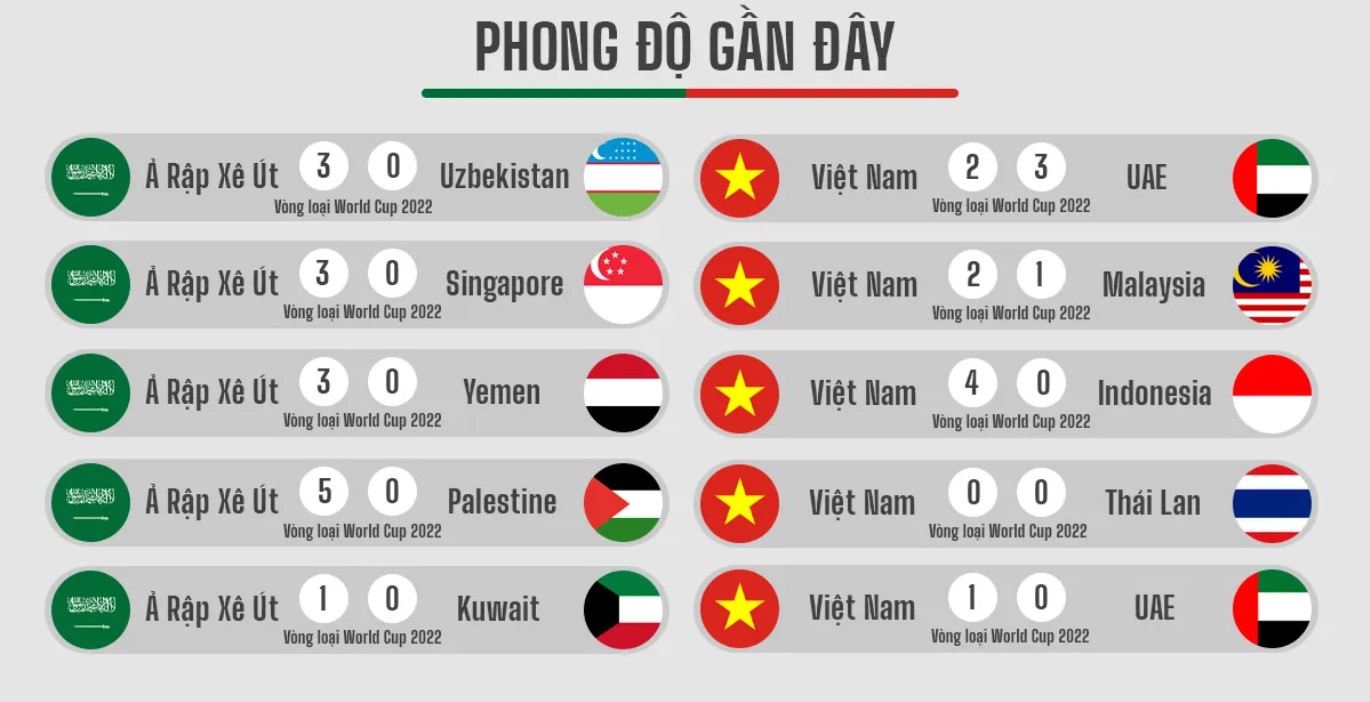 Thông tin đối đầu giữa Việt Nam vs Saudi Arabia