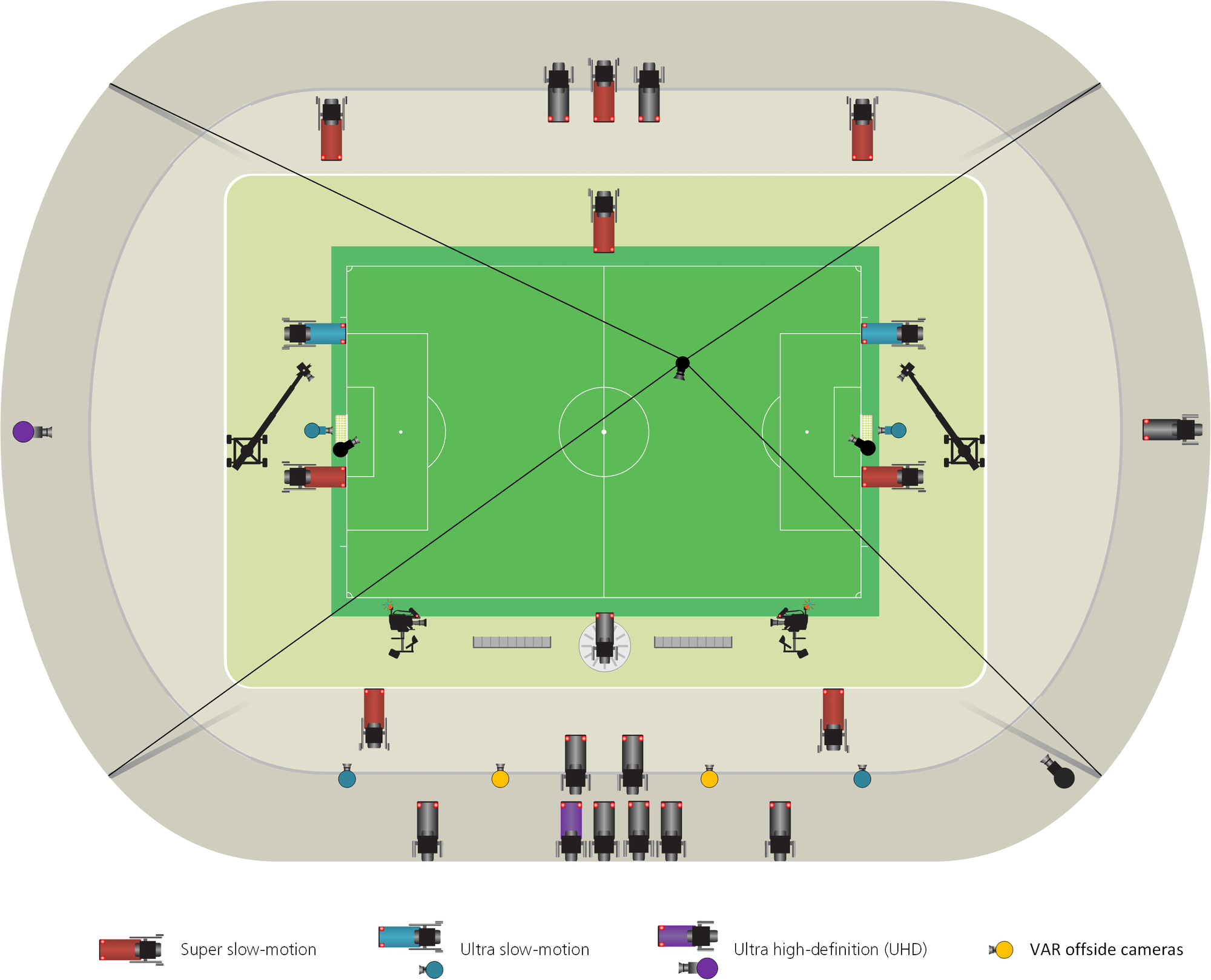 VAR sẽ được các chuyên gia của AFC tiến hành lắp đặt tại SVĐ Mỹ Đình