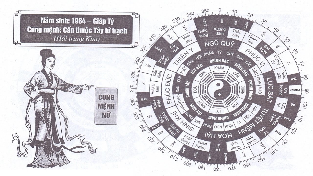 Đối với gia chủ nữ tuổi Giáp Tý 1984